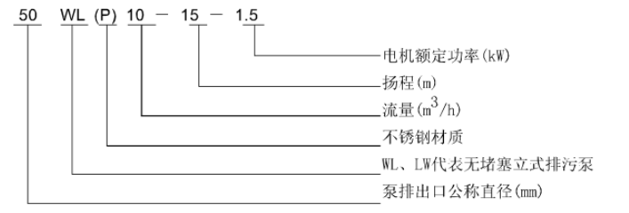 WL 、LW立式污水泵